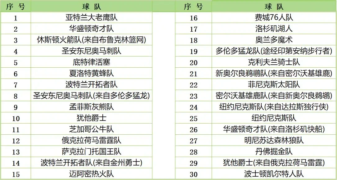 如何通过篮球训练和心理辅导提升自信_2